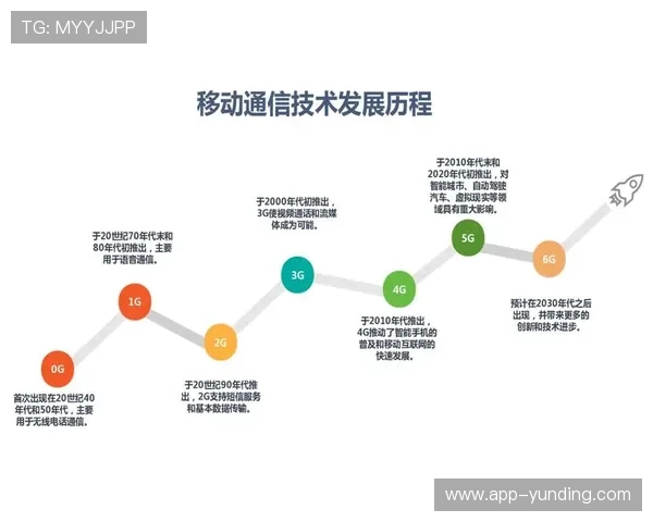 5g 游戏发展现状:结合行业报告,展望未来5G技术对游戏产业的深远影响