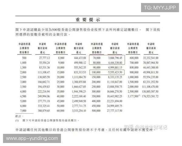 云顶新耀官网官方平台提供的最新活动公告与奖励领取指南详尽介绍